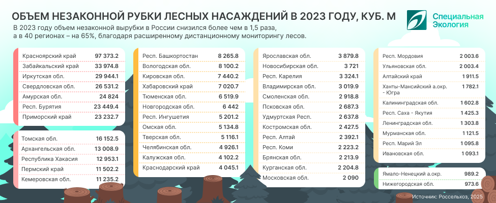 незаконная вырубка